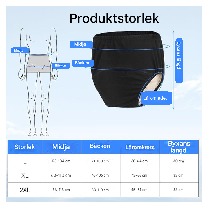 Tvättbara inkontinensunderkläder för kvinnor
