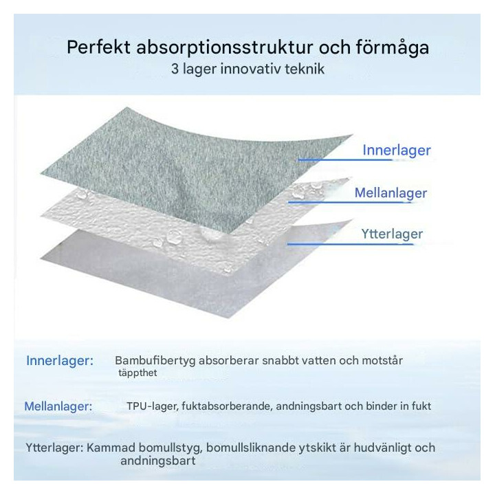 Tvättbara inkontinensunderkläder för kvinnor