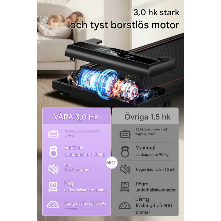 Gångmatta för hem och kontor med fjärrkontroll