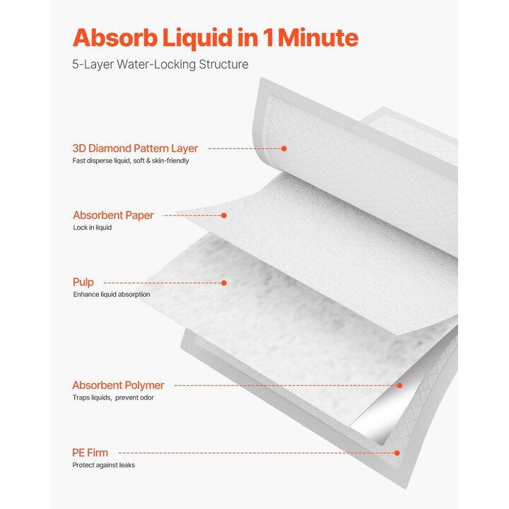 Kertakäyttöiset alusliinat 762 x 914,5 mm, 5-kerroksinen, erittäin imukykyinen vuodesuoja, 70 kpl